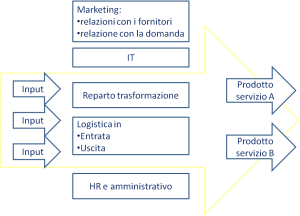 Business Plan