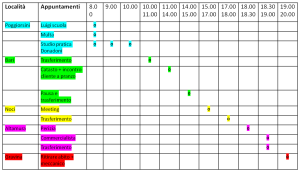 Pianificazione del lavoro