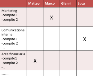 gestione aziendale