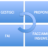 processo_delega