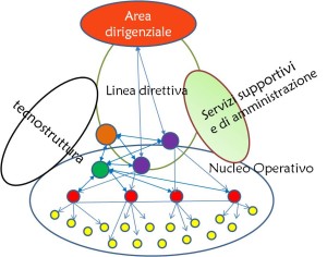 Organizzazione Aziendale-Campana