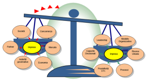 Pianificazione strategica e sostenibilità