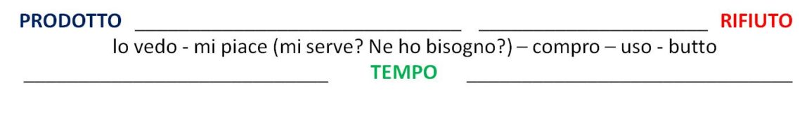 Transizione prodotto-rifiuto