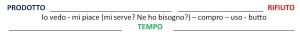 Transizione prodotto-rifiuto
