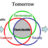 sustainable-triple-bottom-line