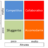 matrice_collaboratori