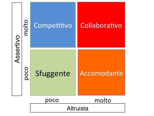 matrice collaboratori gestione aziendale