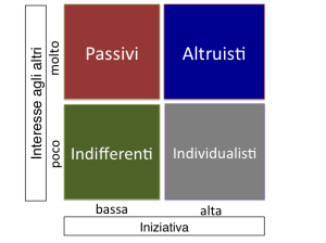 matrice condotta_gestione aziendale
