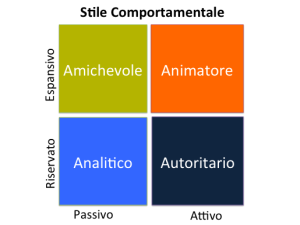 quandrante 4A_gestione aziendale