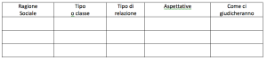 tabella aspettative pianificazione strategica