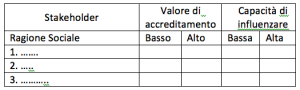 tabella stakeholder pianificazione strategica