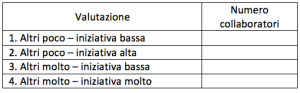 tabella combinazioni_gestione aziendale