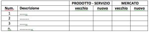 tabella prodotti mercati pianificazione strategica