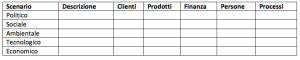 tabella scenari pianificazione strategica