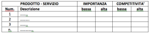 tabella valori competitività pianificazione strategica