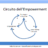 Circuito dell’empowerment