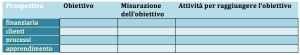 scheda balanced scorecard