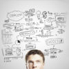 Il Business-Plan è sistemico