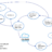 circuito cloud organization