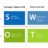 swot